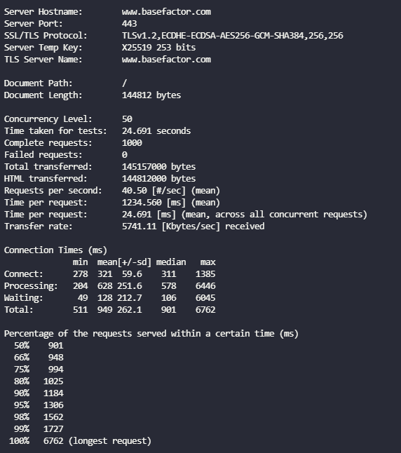Resultados Apache Bench ejecutándolo con Docker
